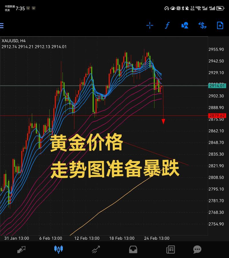 为什么要做黄金投资_实物黄金投资_黄金ETF交易方式