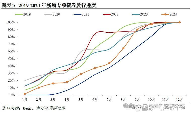 市政债试点或明年两会后启动，地方债风险破解有望