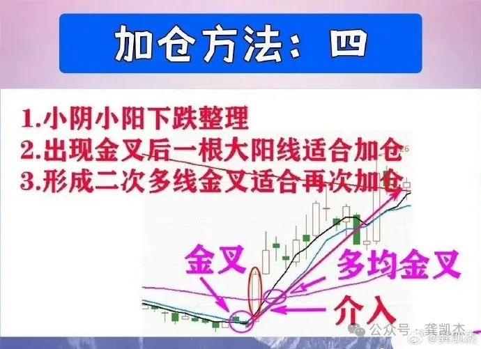 选股规则30日均线_回马枪选股_炒股技巧精髓