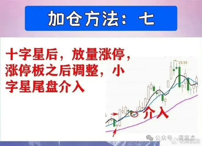 炒股技巧精髓_回马枪选股_选股规则30日均线