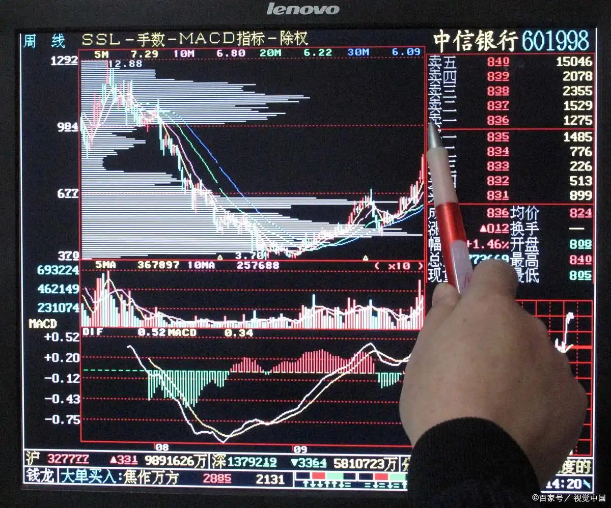 回马枪选股_股市回马枪战法详解_股票交易经验分享