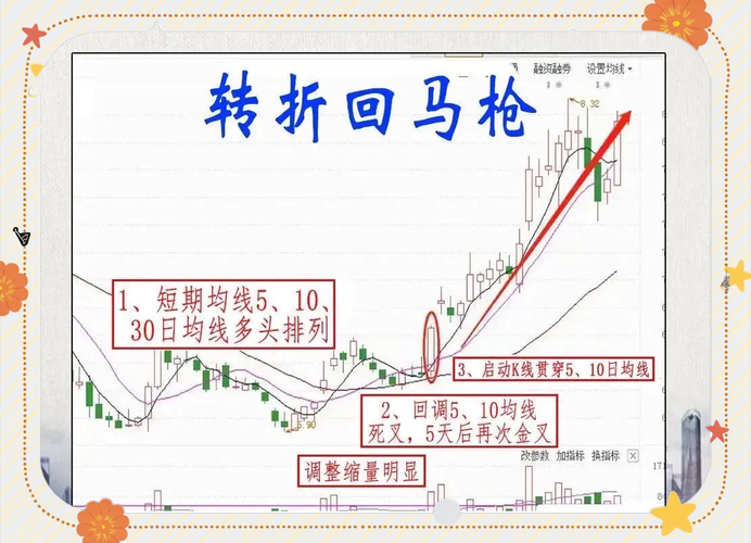 回马枪选股_股市回马枪战法详解_股票交易经验分享