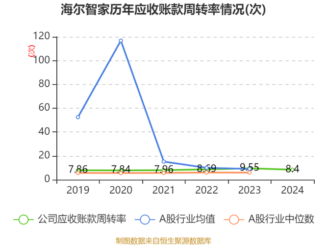 2024年海尔智家营收利润双增长，利润分配与回购股份计划公布