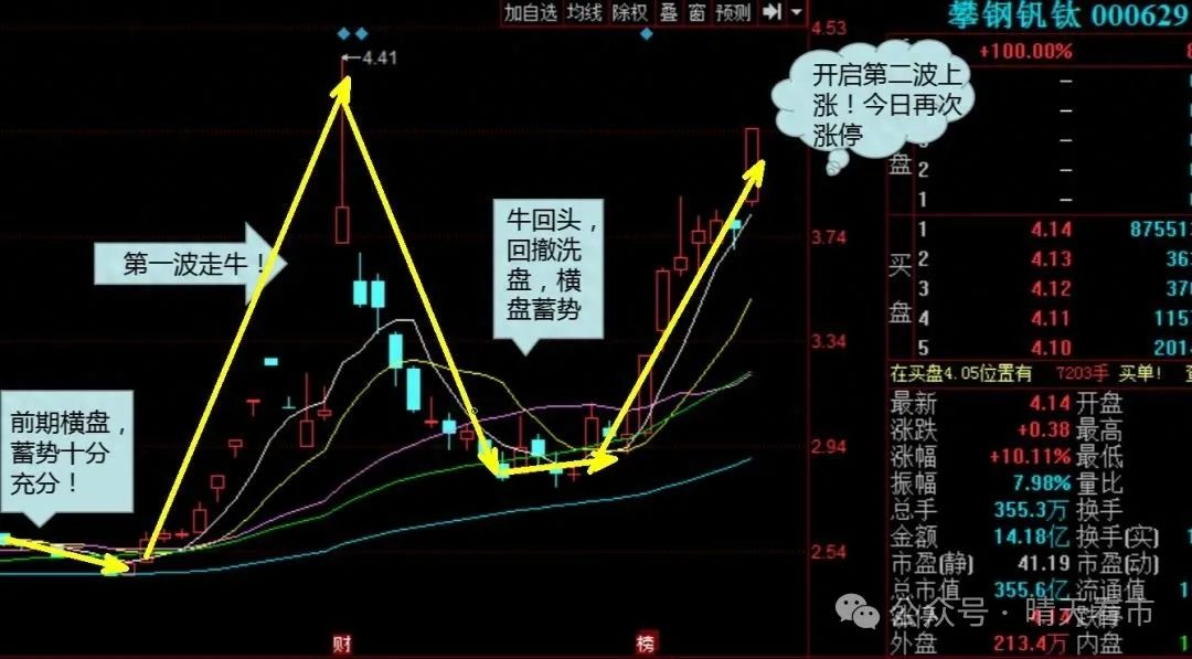 回马枪选股_股票市场投资技巧_老手炒股经验分享