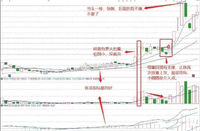 涨停回调介入法_回马枪选股_涨停回马枪战法