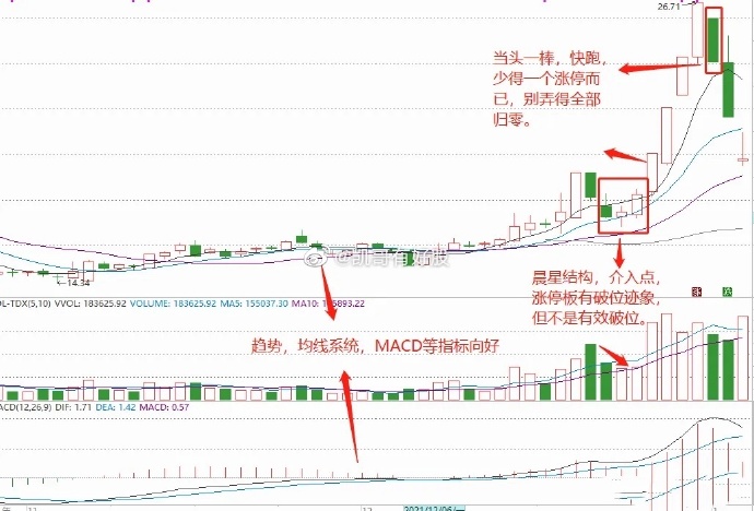 回马枪选股_涨停回马枪战法_涨停回调介入法