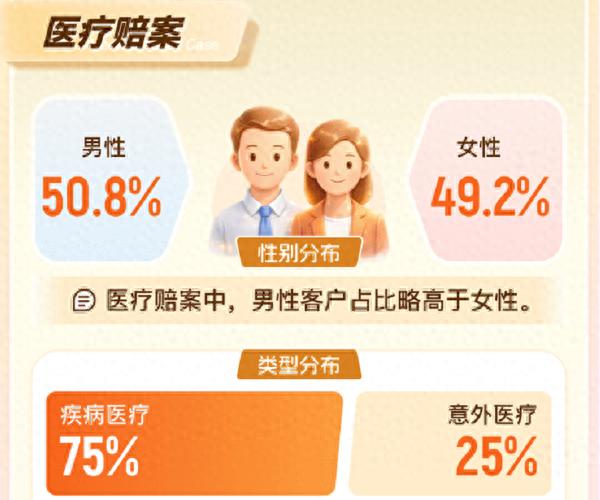 阳光人寿2025年度理赔报告揭秘，各年龄层理赔情况大不同