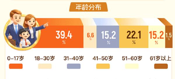 阳光保险集团股份有限公司怎么样_阳光人寿2025年度理赔报告_医疗理赔数据分析