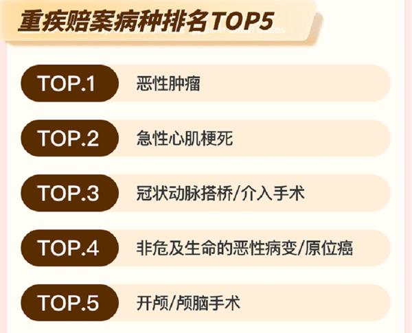 阳光人寿2025年度理赔报告_阳光保险集团股份有限公司怎么样_医疗理赔数据分析