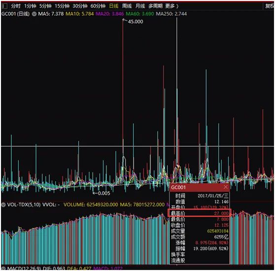 春节前国债逆回购收益率怎么看？股民躺赚机会与细节全解析