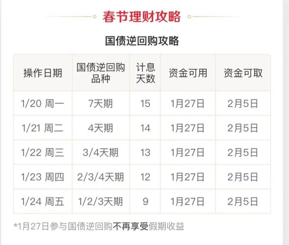 长假安全投资选择国债逆回购_国债逆回购收益率怎么看_春节前国债逆回购利率飙升