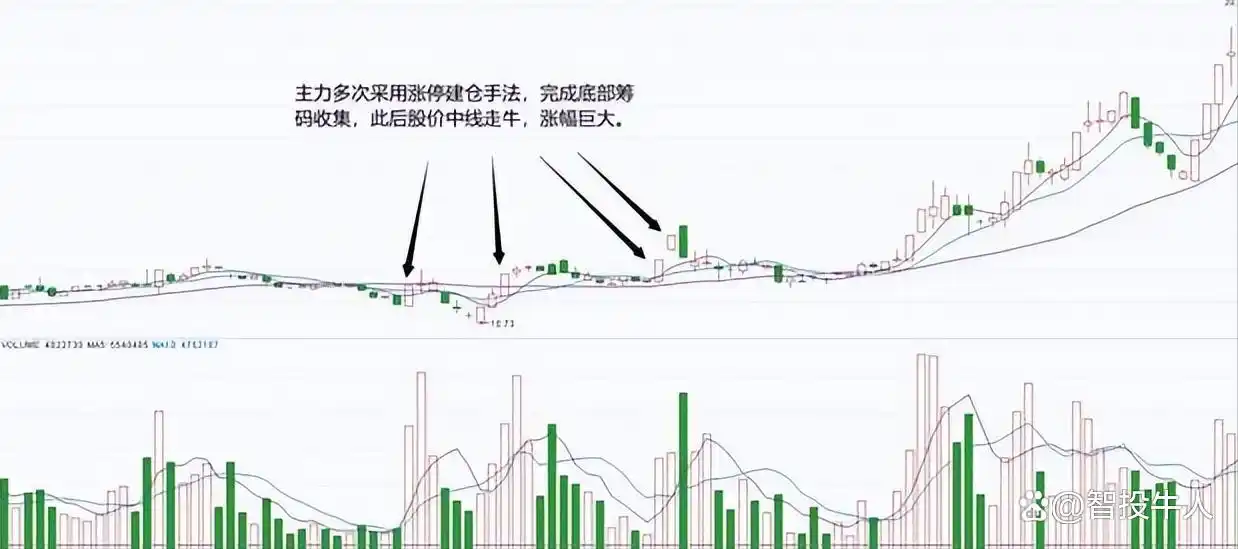 回马枪选股_涨停回马枪战法_庄家识别技巧