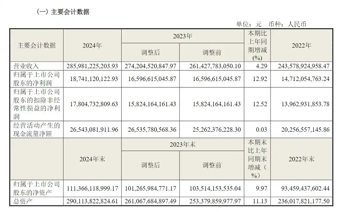 海尔智家海外市场收入增长_青岛海尔股份有限公司利润表_海尔智家2024年年度报告