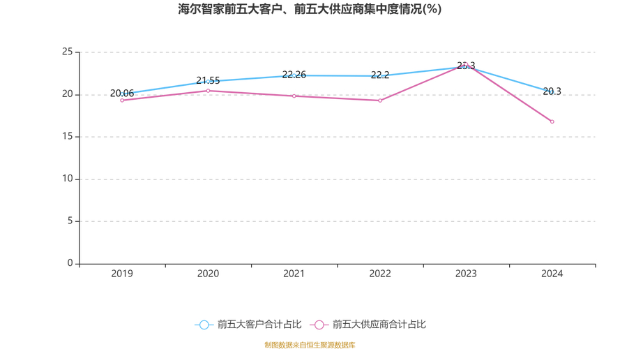 海尔智家2024年年度报告_海尔智家海外市场收入增长_青岛海尔股份有限公司利润表