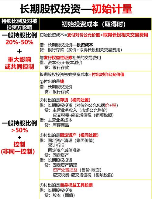 长投成本法初始确认_长期股权投资会计科目归属_长期股权投资成本法权益法处理
