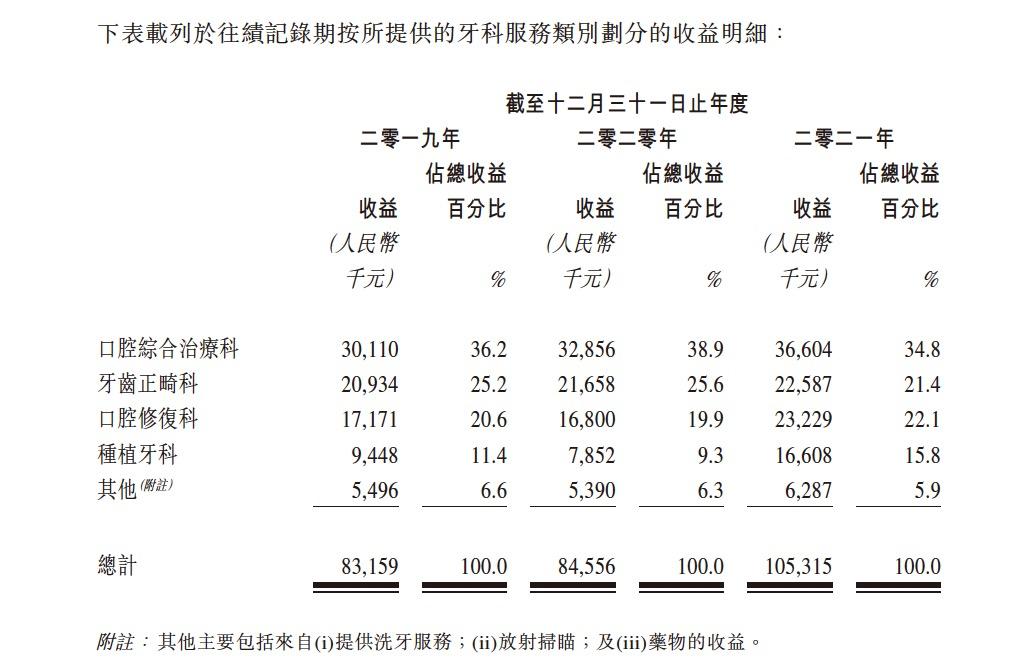 中国口腔医疗集团温州市场分析_通策医疗投资股份有限公司上市招股说明书pdf下载_中国口腔医疗集团招股书
