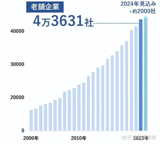 日本企业破产潮来袭，内外压力致中小企业成重灾区？