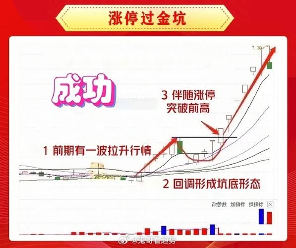 股票创投是什么意思？政策引爆万亿涨停潮