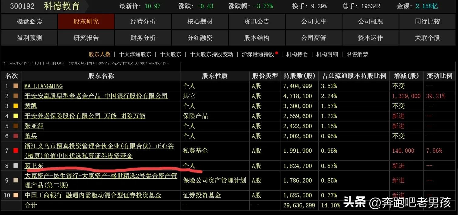 期货葛卫东爆仓_私募大佬葛卫东持仓_混沌天成期货违规