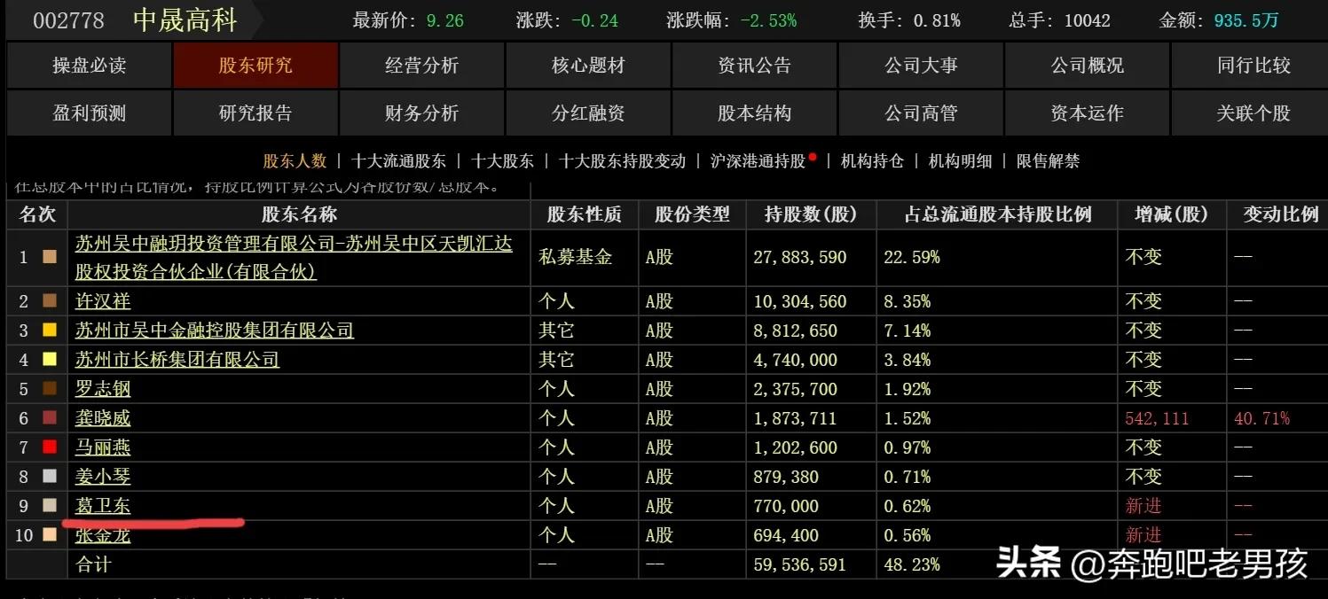 私募大佬葛卫东持仓_期货葛卫东爆仓_混沌天成期货违规