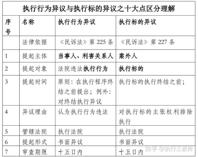 执行标的是要还的钱吗_案件执行标的定义_执行标的非抗辩性