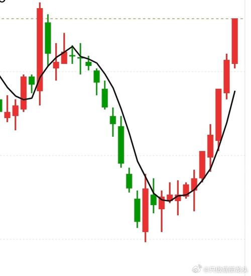 最新股票行情：大盘走势像2019年？政策资金齐发力