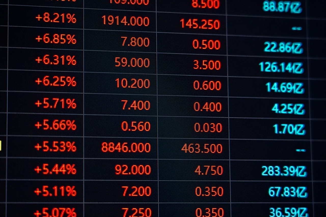 A股5连阴超跌反弹_外围市场回暖A股大跌根源_最新股票行情大盘走势