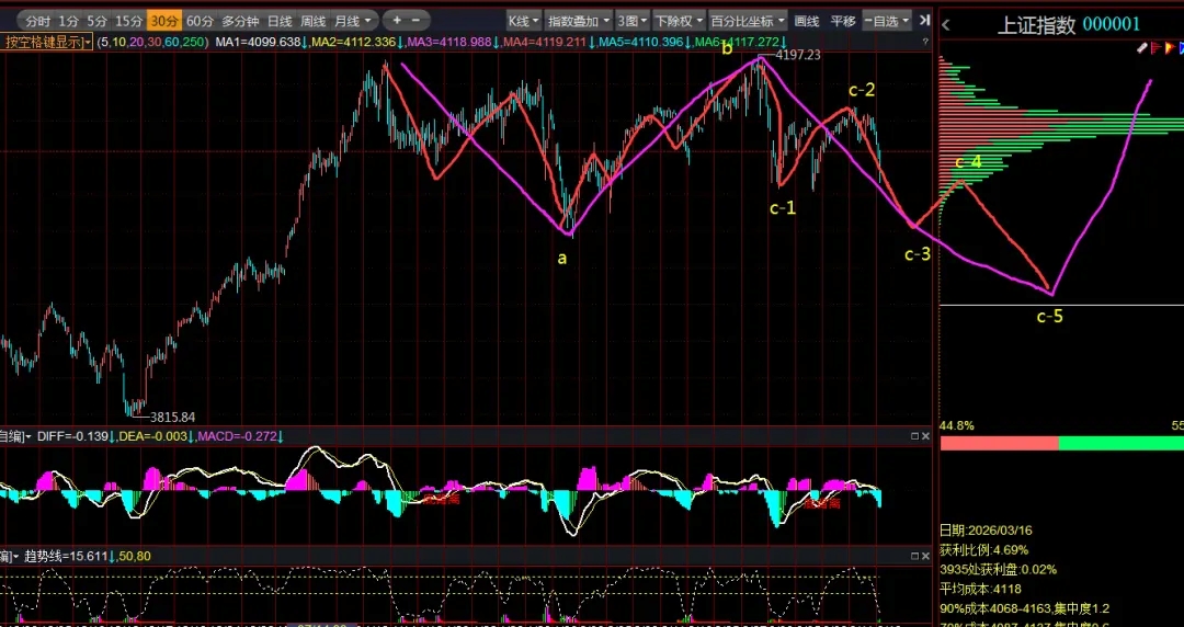 A股5连阴超跌反弹_最新股票行情大盘走势_外围市场回暖A股大跌根源