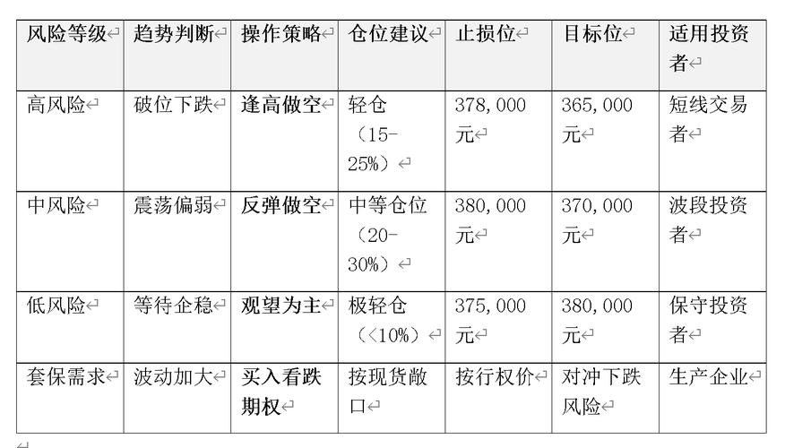 上海黄金期货交易规则_上期所白银锡期货交易限额调整_上期所铜铝期货涨跌停板幅度调整