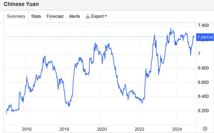 人民币汇率波动影响_今日人民币汇率异常波动_人民币贬值对进出口影响