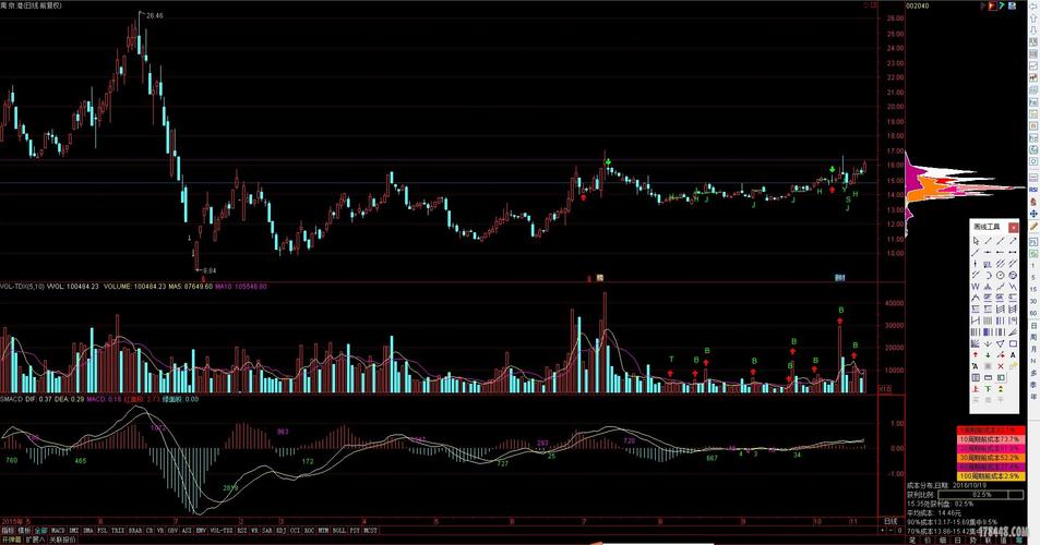 002040股票行情_南京港002040资金流向分析_南京港2024年三季报数据解读
