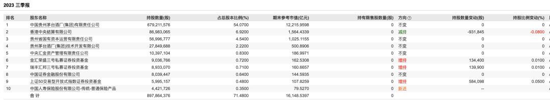 贵州茅台酒股份有限公司财务分析_贵州茅台第三季度财报分析_贵州茅台前三季度营收突破千亿