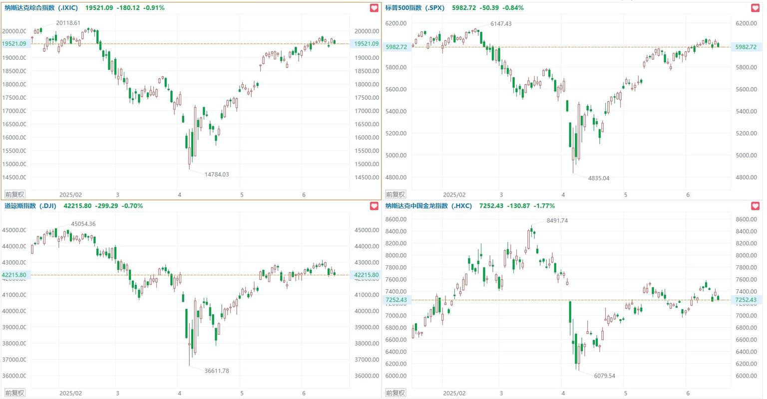 美股三大期货指数集体下跌。谷歌开盘前跌逾4% |今晚看什么