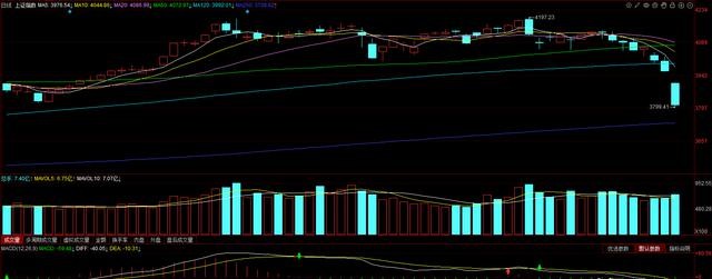 市场普跌板块分析_今日a股再次暴跌_领跌行业回撤规律