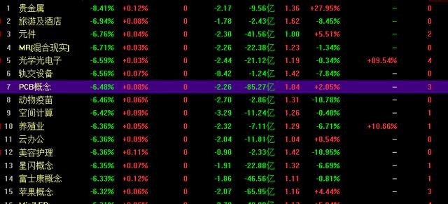 领跌行业回撤规律_市场普跌板块分析_今日a股再次暴跌