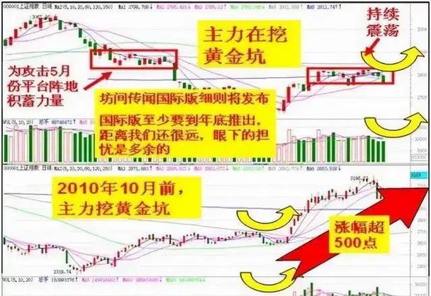 A股暴跌散户慌！聊聊这波下跌是风险还是黄金坑？