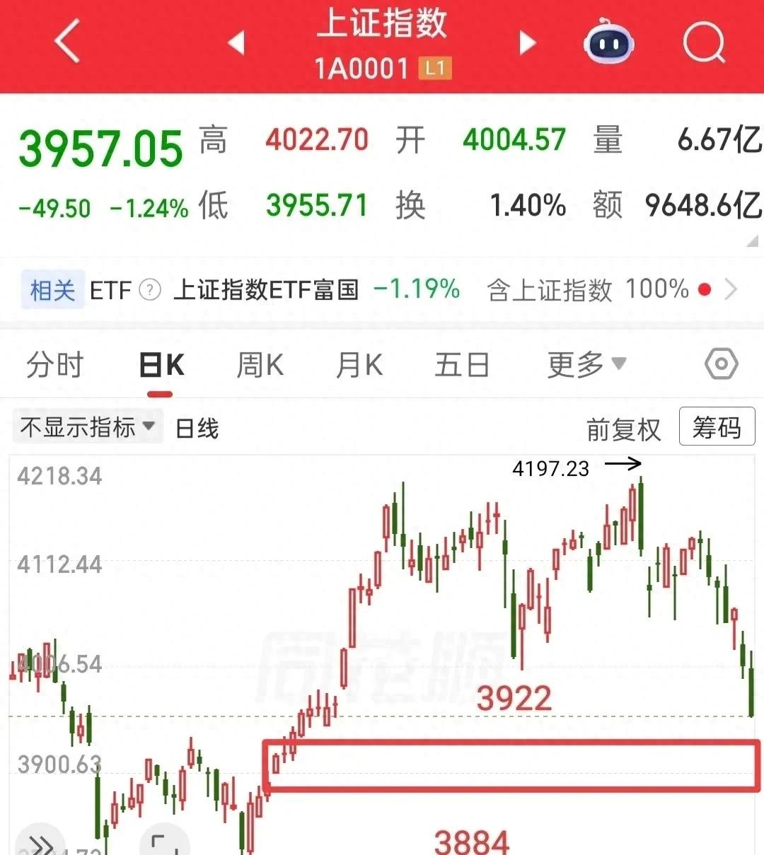 最新股票行情大盘走势：未来30天先探底再反弹，盯紧3900点