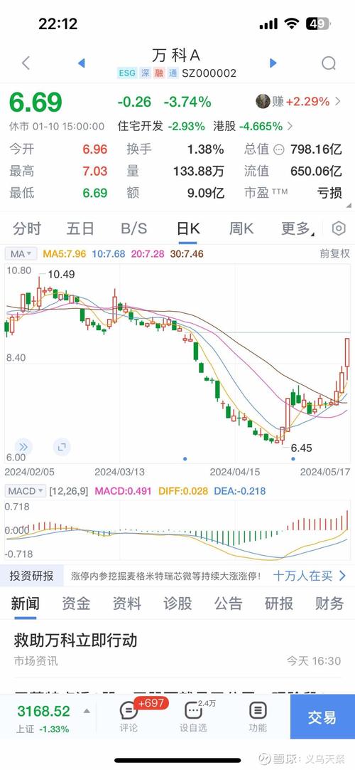 万科股票回购引关注，前海人寿成二股东，股价控制权受猜测