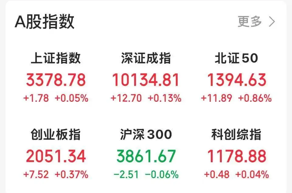 今日早盘A股三大股指走势及光线传媒涨停带动影视板块情况