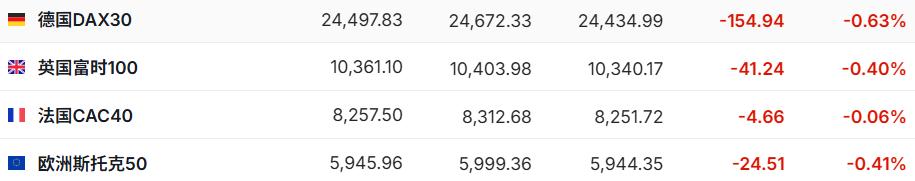 2月5日美股盘前三大股指期货齐跌，软件股崩盘引避险潮