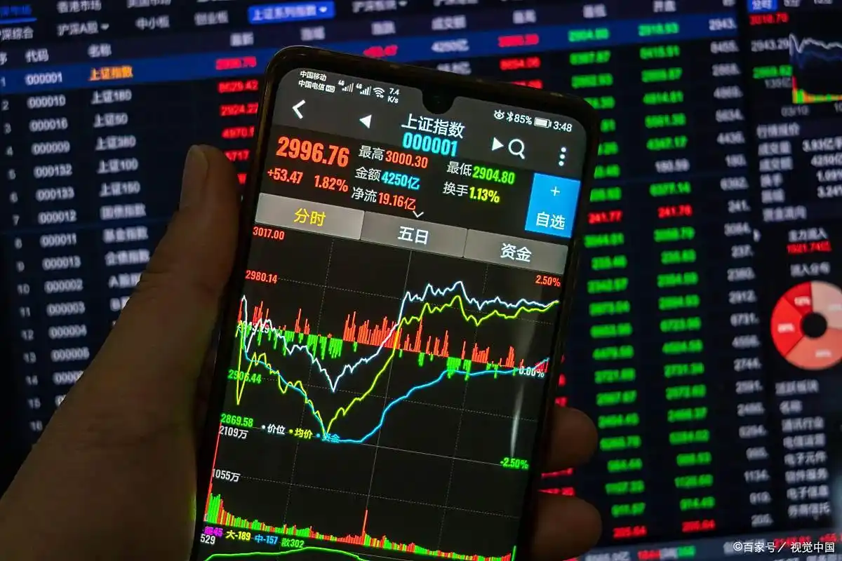 散户如何程序化交易_2025年8月沪深300和上证50指数投资_散户如何间接投资大盘指数