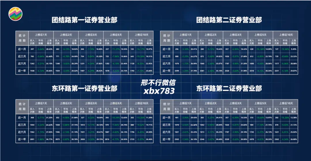 散户如何程序化交易_龙虎榜散户数据_散户反着买