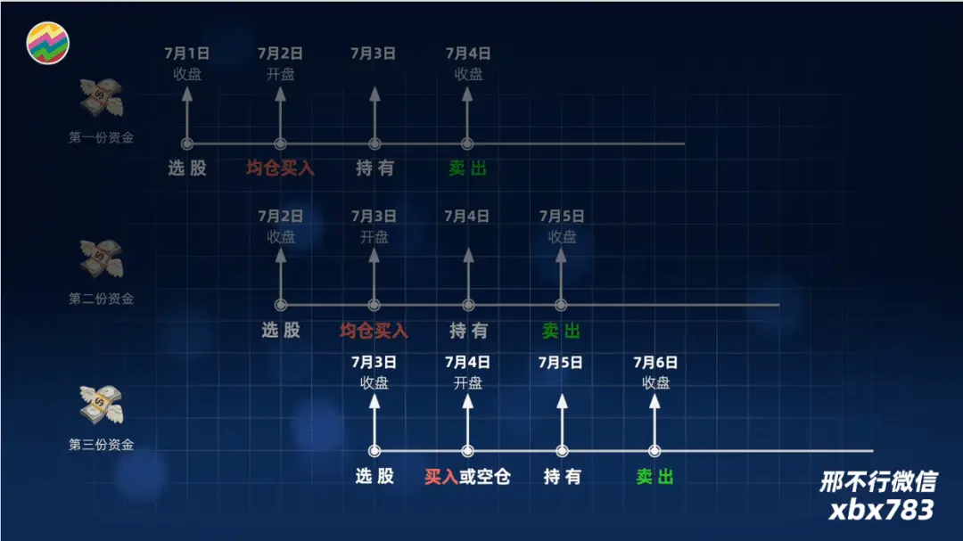 龙虎榜散户数据_散户反着买_散户如何程序化交易