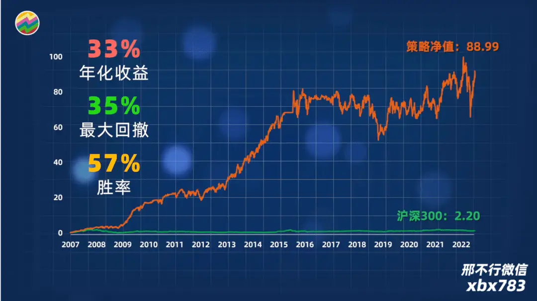 散户如何程序化交易_散户反着买_龙虎榜散户数据