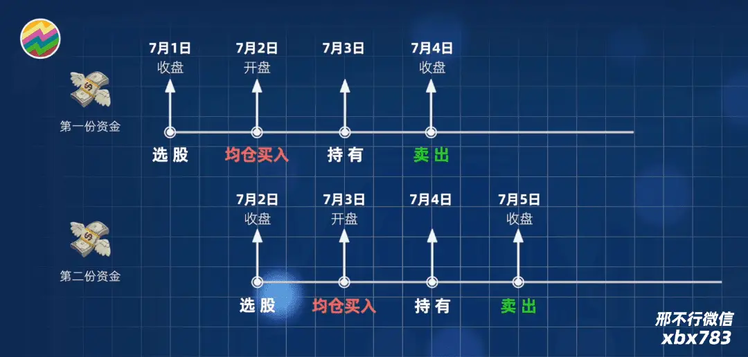 散户反着买_龙虎榜散户数据_散户如何程序化交易