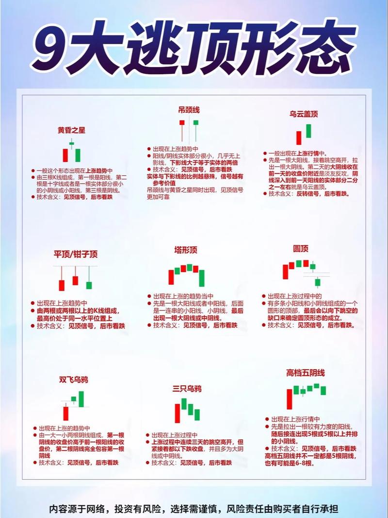 炒外汇盈利秘籍：趋势判断+关键点位+K线组合+资金管理
