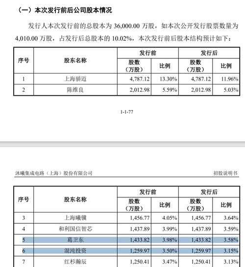 期货葛卫东爆仓_混沌价值二号净值下跌_葛卫东自掏腰包投资混沌价值二号
