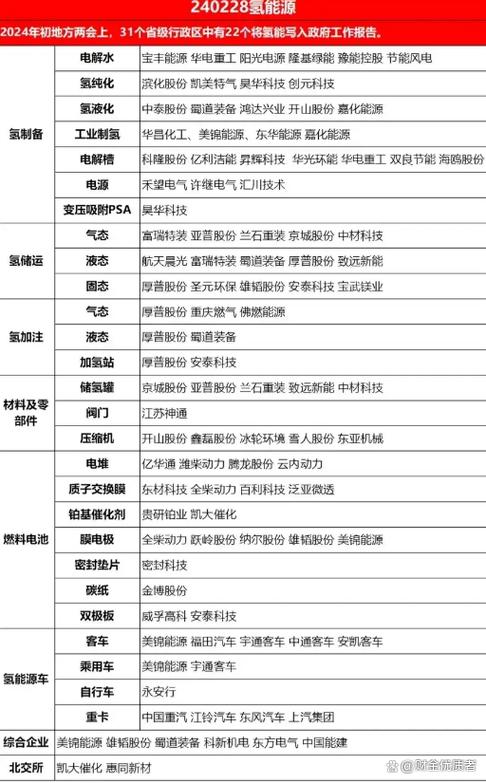 氢能源概念股走强，科融环境股票基本资料及相关受益股介绍