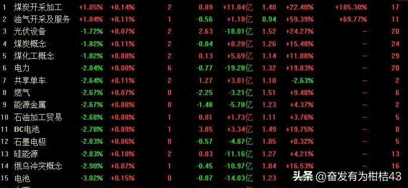 A股暴跌！沪指三连阴，前两年风光板块领跌，外资影响几何？
