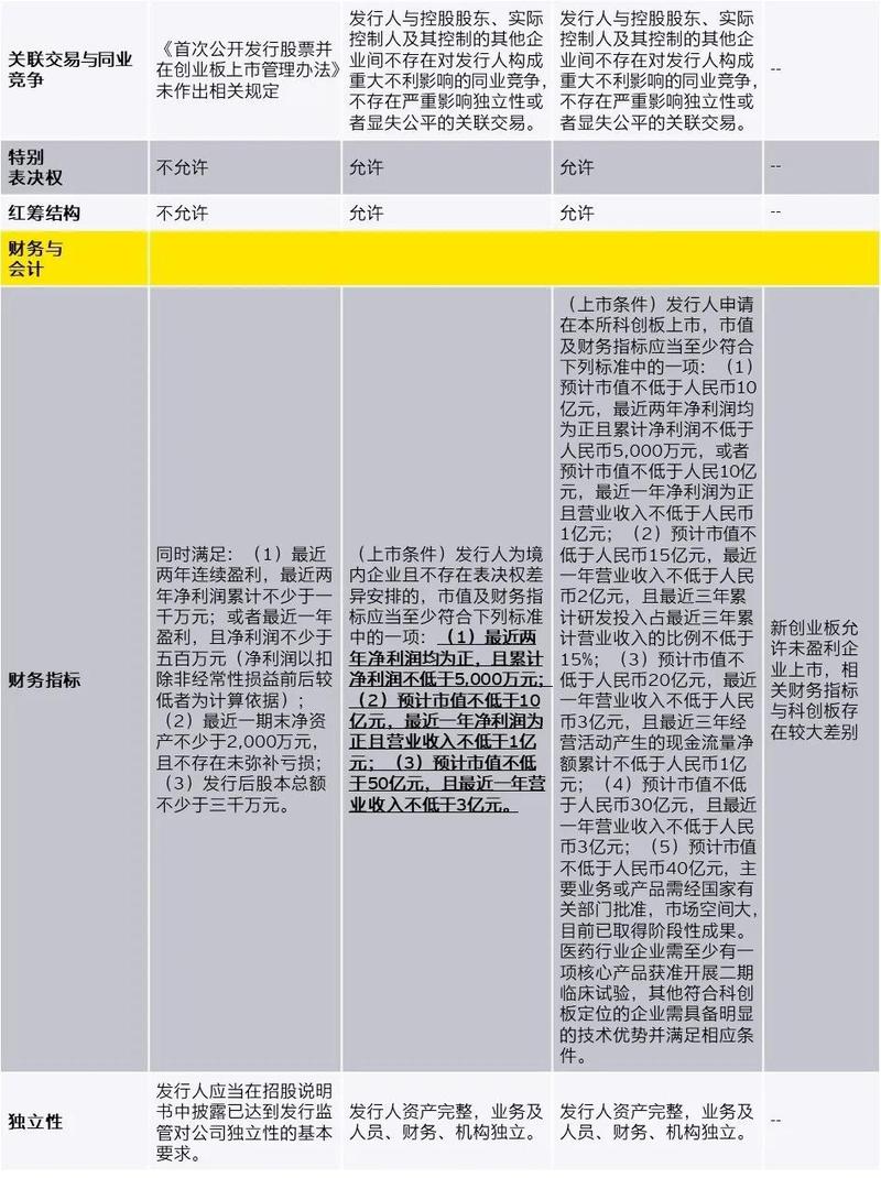 创业板注册制来了！一文看懂时间表